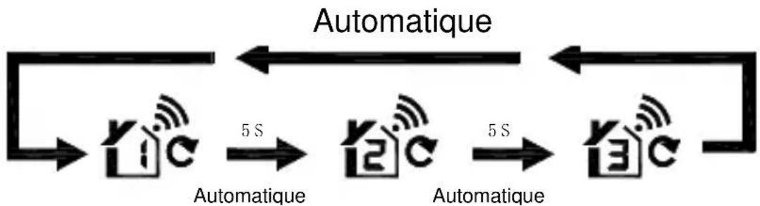 TECHNOLINE WS 9255 - Rappel d'alarme - 2