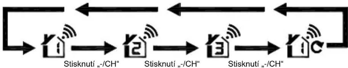 TECHNOLINE WS 9255 - Postup prenosu rádioveho signálu - 1