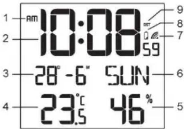 TECHNOLINE WS 8015 - DISPLAY Modalità orario normale - 1