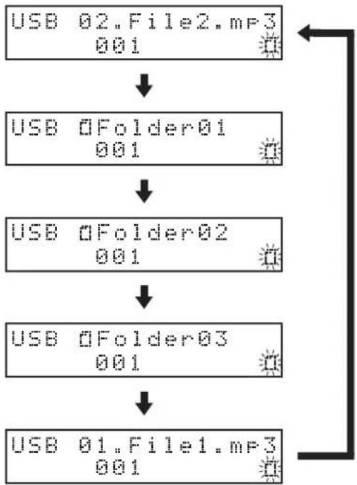 Monacor CD400UDAB - Ordnerwiedergabe (nur SD-Karten und USB-Sticks) - 2