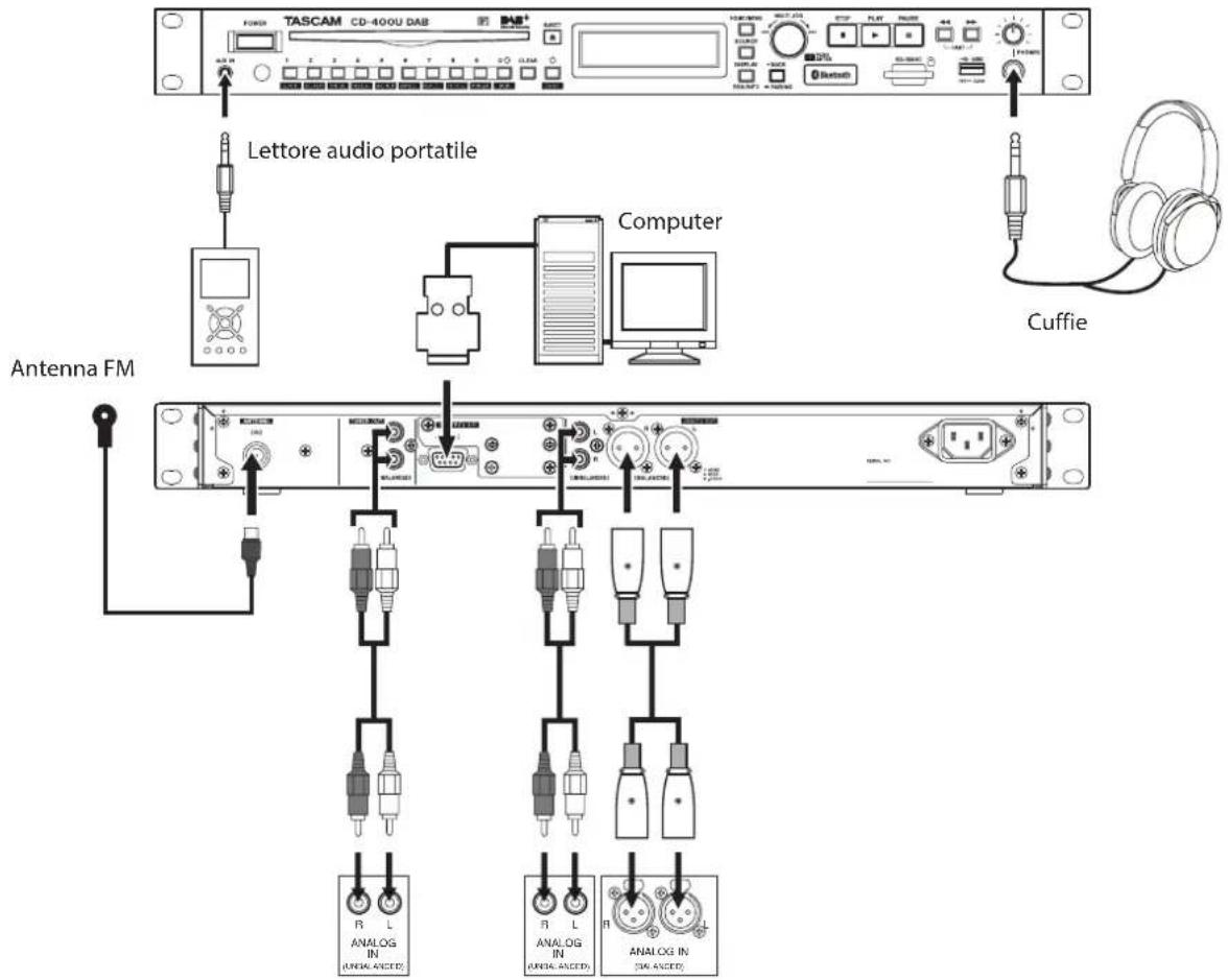 Monacor CD400UDAB - Precauzioni prima di effettuare le connessioni - 1