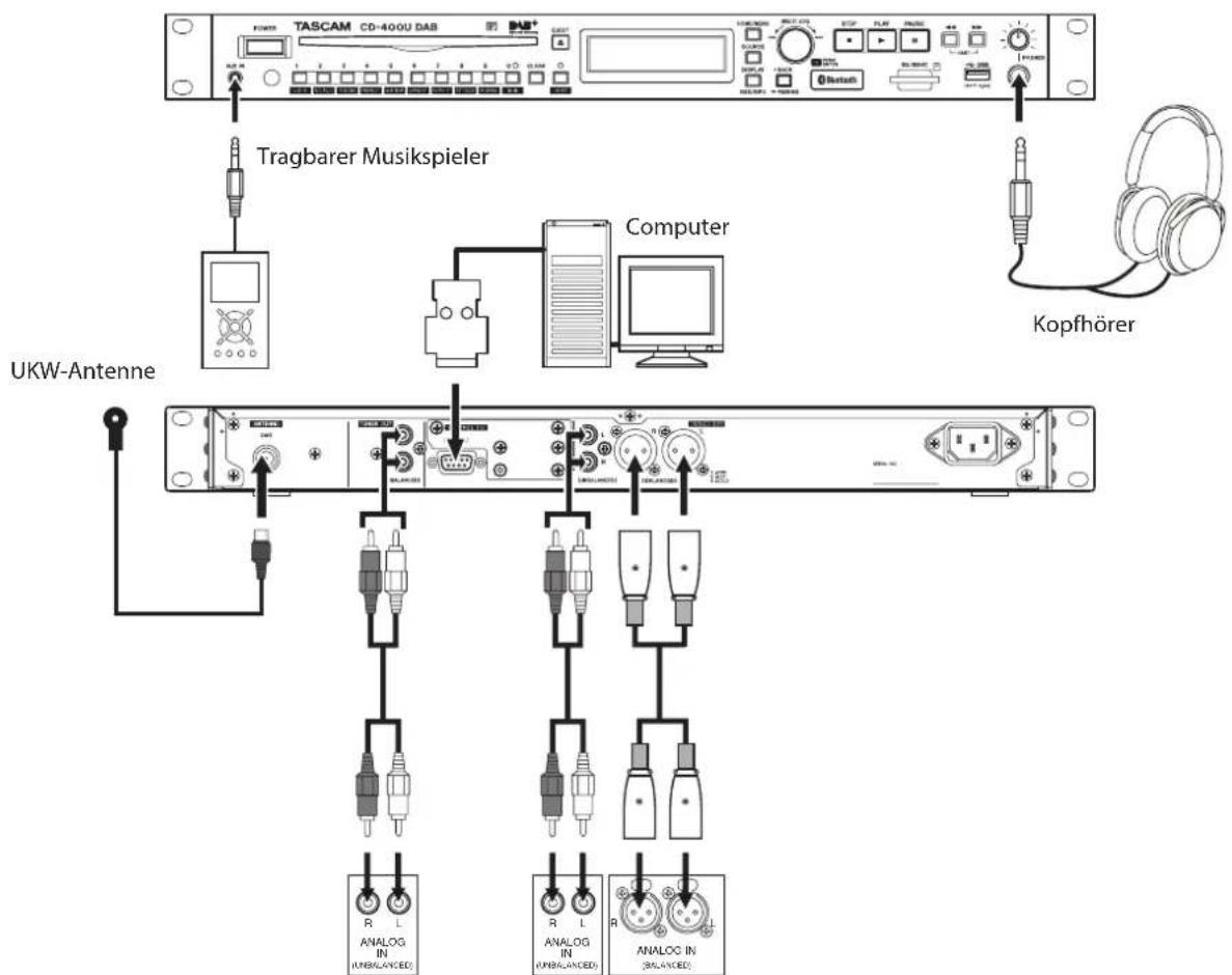 Monacor CD400UDAB - ■orsichtsmaßnahmen beim Herstellen von Kabelverbindungen - 1