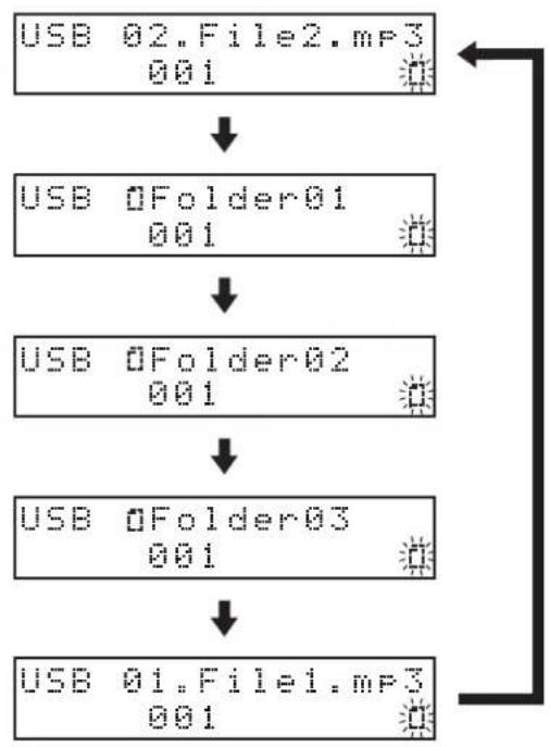 Monacor CD400UDAB - Riproduzione di una cartella (solo card SD e chiavette USB). - 2