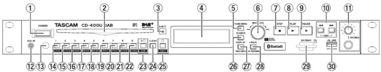 Monacor CD400UDAB - Gerätefront - 1