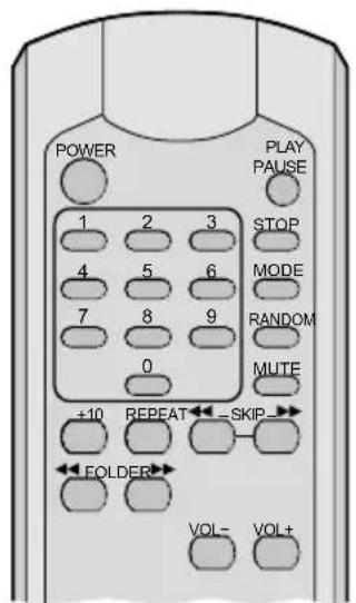 Monacor MXT52 MP3 - Dati tecnici - 1
