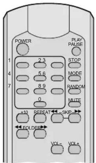 Monacor MXT52 MP3 - Caractéristiques techniques - 1