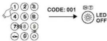 THOMSON ROC1128SON - CODEList: - 2