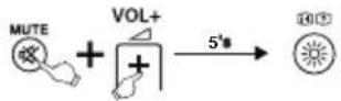 THOMSON ROC1128SON - Tüm alıştırılan işlevlerin silinmesi - 1
