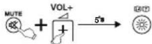 THOMSON ROC1128SON - Attivazionedi SIMPLE Mode - 1