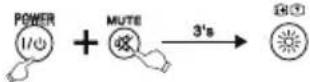 THOMSON ROC1128SON - Rechercheducode - 1
