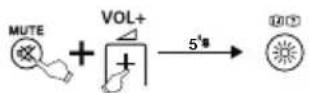 THOMSON ROC1128SON - Suppression detoutes les fonctions programmées - 1