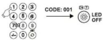 THOMSON ROC1128SON - CODEList: - 2