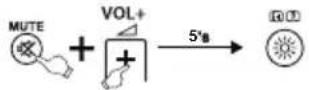 THOMSON ROC1128SON - 7.2ΑπενεργοποίησηλειτουργίαςSIMPLE Mode - 1