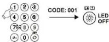 THOMSON ROC1128SON - CODElijst: - 2