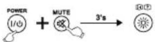 THOMSON ROC1128SON - CODEList: - 1