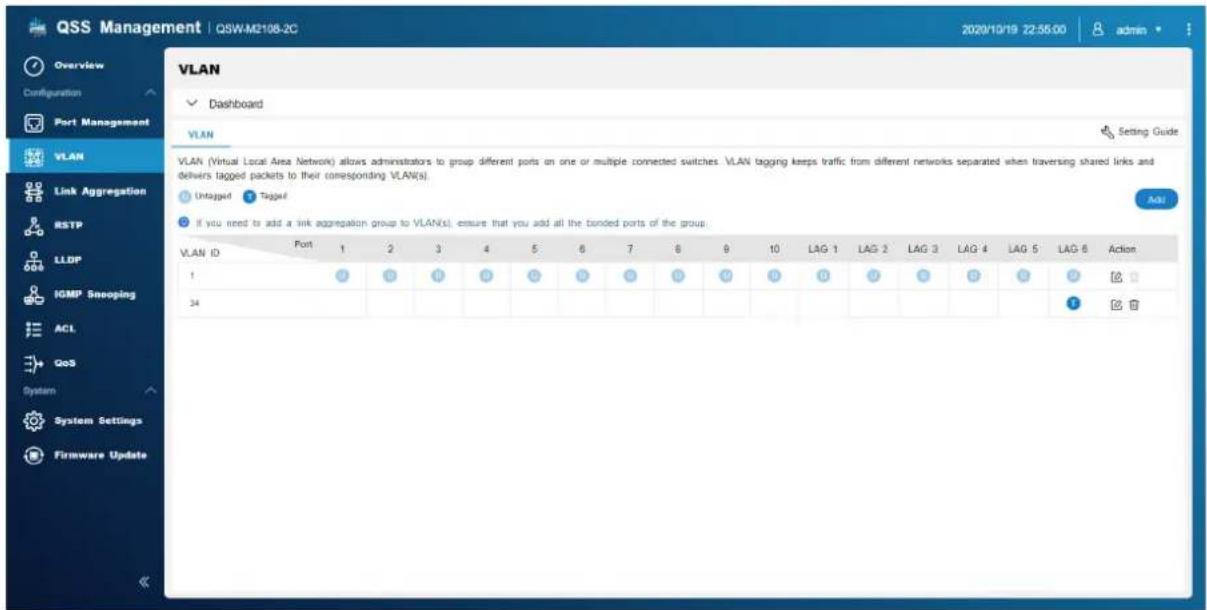 QNAP QSWM21082S - VLAN - 1