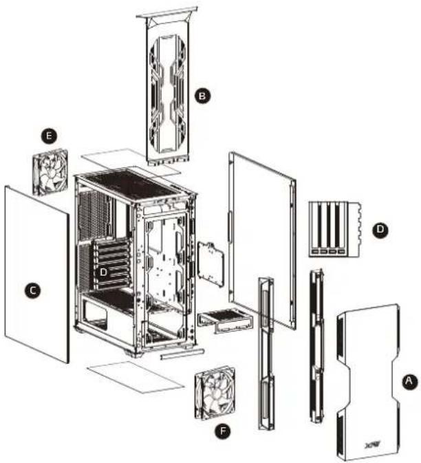 Exploded view diagram of a computer system showing internal components like CPU, RAM, and drive units with labeled parts A through F.
