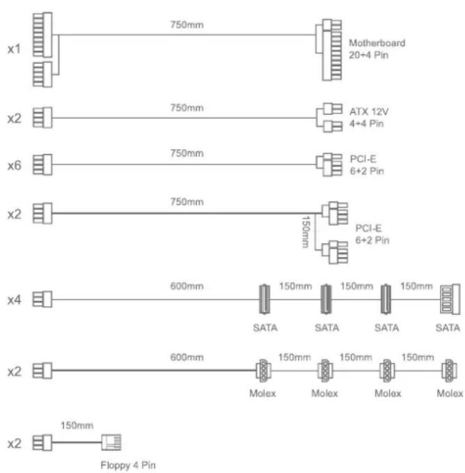 XPG CyberCore - Lista de cables de CC - 1