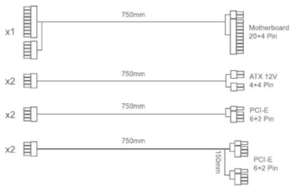 XPG CyberCore - Listing des cables CC - 1