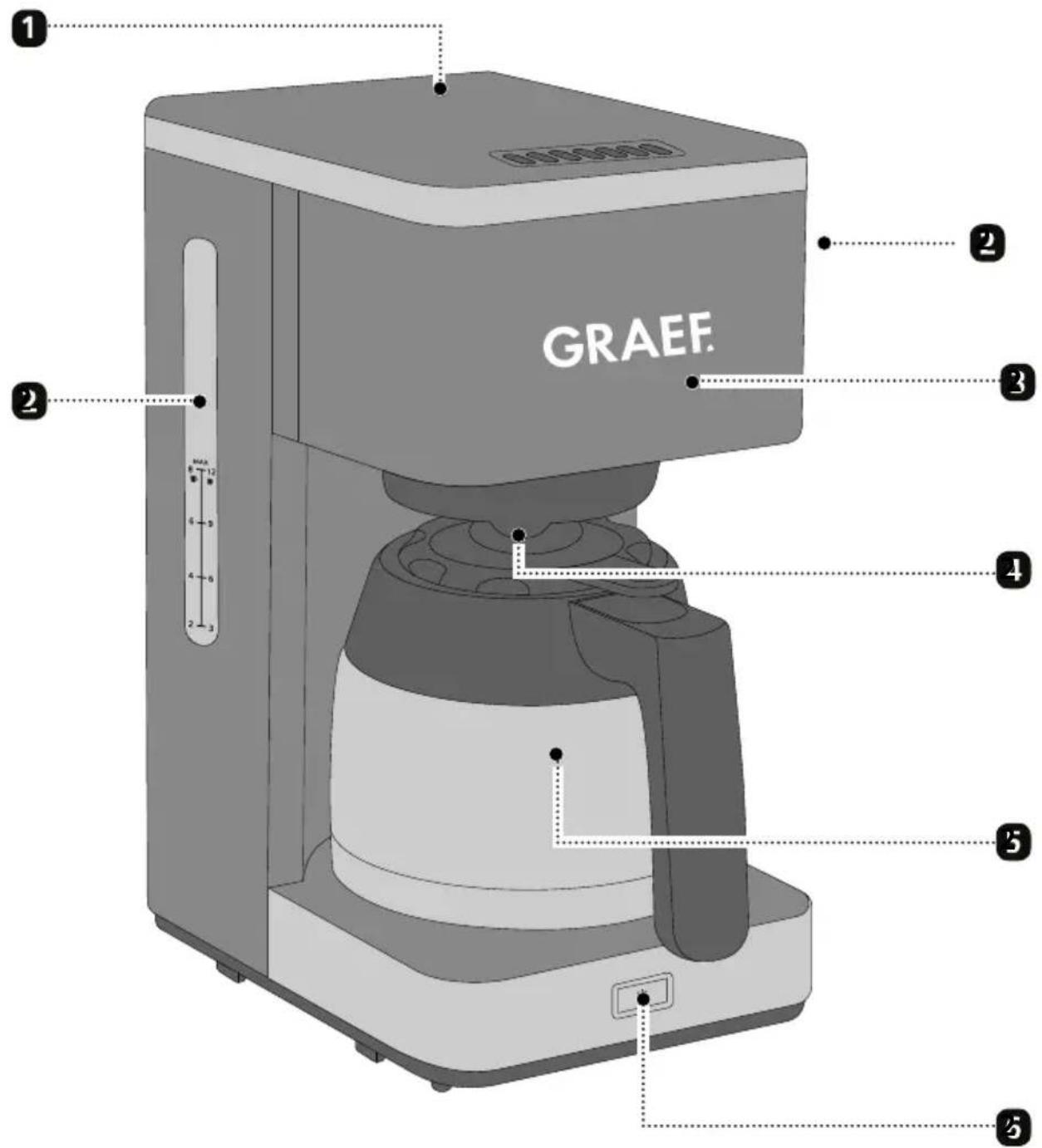 GRAEF FK412EU - ATTENZIONE - 1