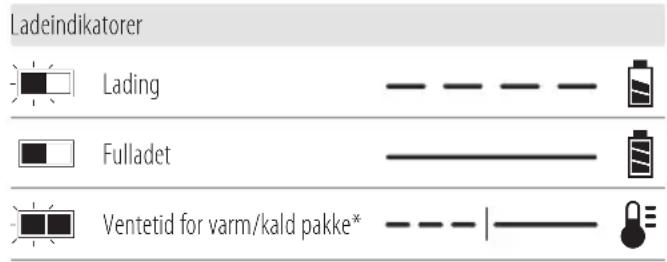 Ladeindikatorer Lading Fulladet Ventetid for varm/kald pakke*