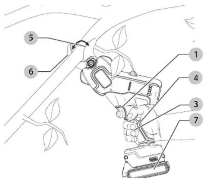 Diagram of a manual pruning tool with numbered parts labeled 1 through 7