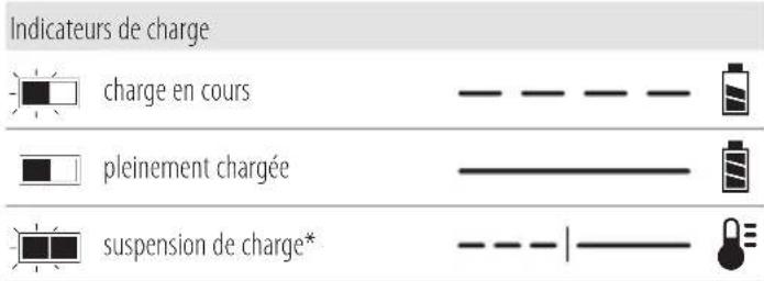 BLACK & DECKER BCPP18 - Fonctionnement du chargeur - 1