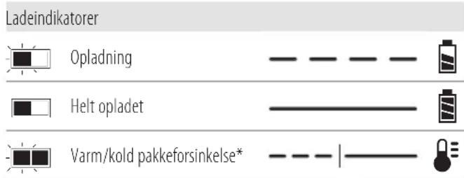 Ladeindikatorer Opladning Helt opladet Varm/kold pakkeforsinkelse*