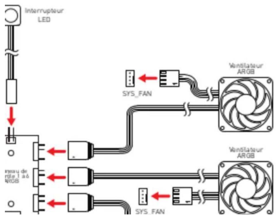 MSI MAG Forge 111R - Description du contrôle de l'interrupteur LED: - 2