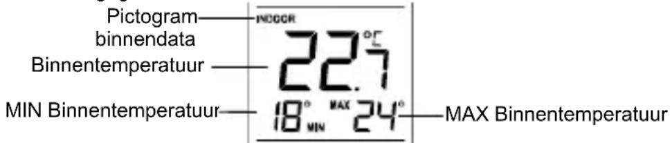TECHNOLINE WS 9140 - WEERGAVE VAN DE BINNENTEMPERATUUR VAN DE MINIMUM EN MAXIMUM REGISTRATIES - 1