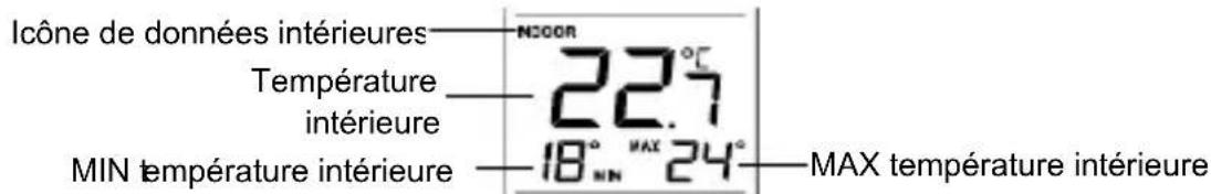 TECHNOLINE WS 9140 - AFFICHAGE DES RELEVES DE TEMPERATURE INTERIEURE ET MIN/MAX: - 1