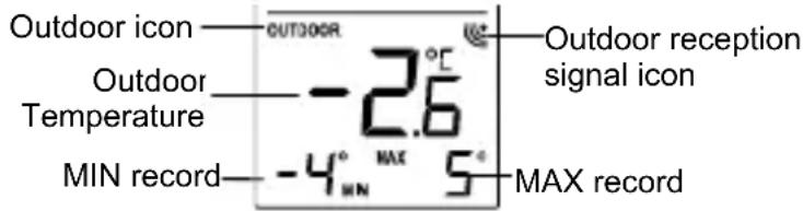 TECHNOLINE WS 9140 - OUTDOOR TEMPERATURE AND MIN/MAX RECORDS - 1