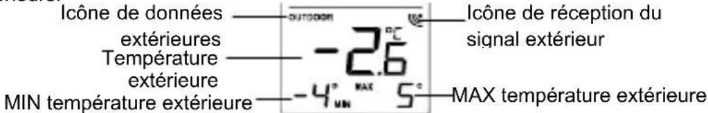 TECHNOLINE WS 9140 - AFFICHAGE DE LA TEMPERATURE EXTERIEURE ET MIN/MAX: - 1