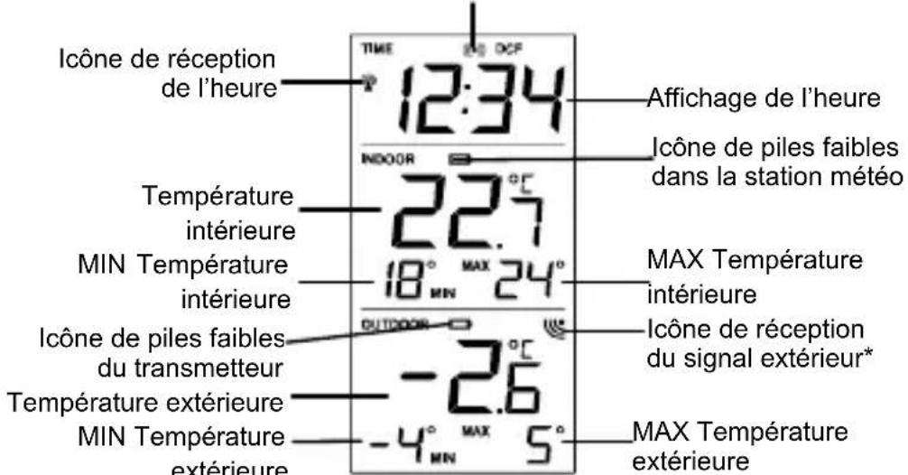 TECHNOLINE WS 9140 - Touche SET (Réglage): - 1