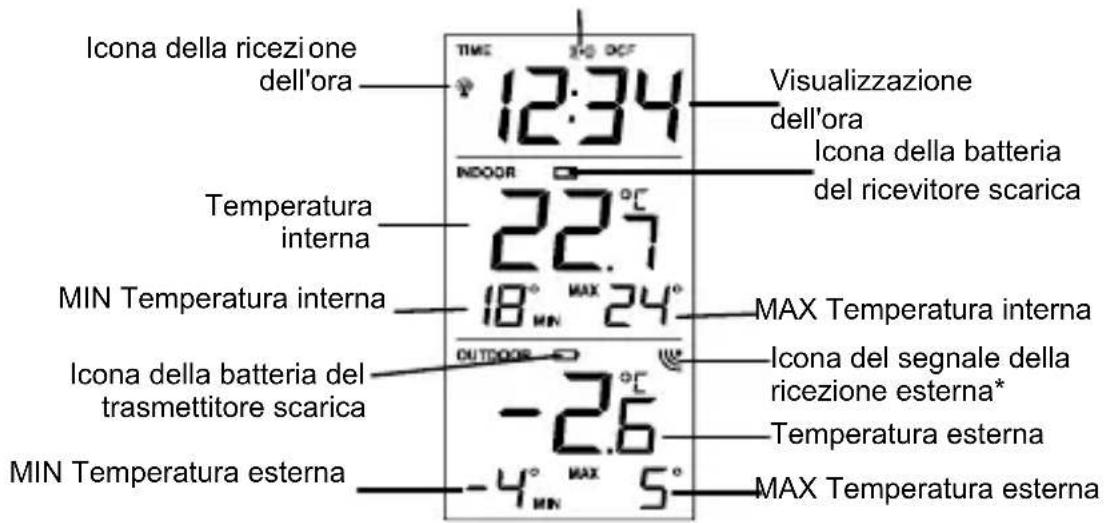 TECHNOLINE WS 9140 - Tasto MIN/MAX RESET - 1