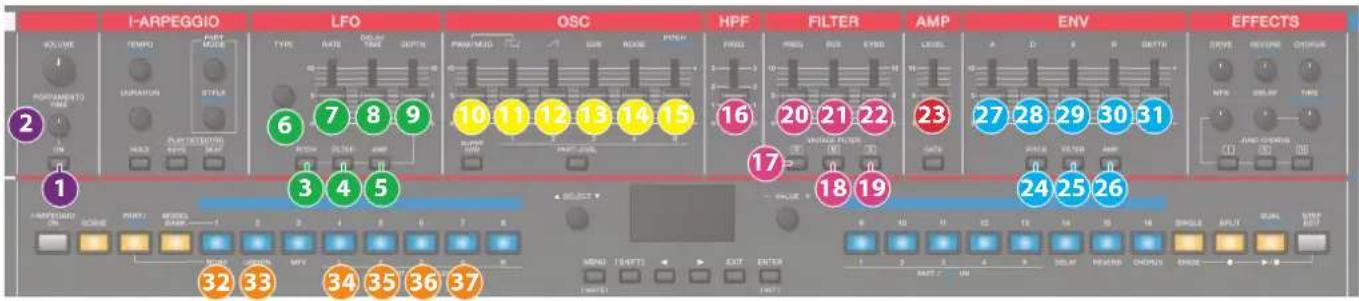 I-ARPEGGIO LFO OSC HPF FILTER AMP ENV EFFECTS 2 1 6 7 8 9 10 11 12 13 14 15 16 20 21 22 23 27 28 29 30 31 32 33 34 35 36 37 38 39 40 41 42 43 44 45 46 47 48 49 50 51 52 53 54 55 56 57 58 59 60 61 62 63 64 65 66 67 68 69 70 71 72 73 74 75 76 77 78 79 80 81 82 83 84 85 86 87 88 89 90 91 92 93 94 95 96 97 98 99 100