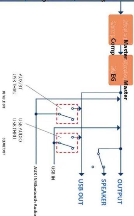 ROLAND JUNOX - Détails de routage du moteur de sons - 2