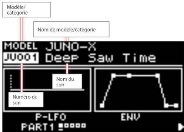 Modèle/ catégorie Nom de modèle/catégorie MODEL JUNO-X JU001 Deep Saw Time Numéro de son Nom du son P-LFO PART1 ENV