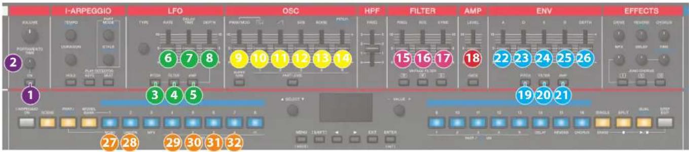 I-ARPEGGIO LFO OSC HPF FILTER AMP ENV EFFECTS 2 1 3 4 5 6 7 8 9 10 11 12 13 14 15 16 17 18 22 23 24 25 26 19 20 21 27 28 29 30 31 32 END: 1/LEFT EXIT ENTER END: 1/LEFT CHANGE: 1/1