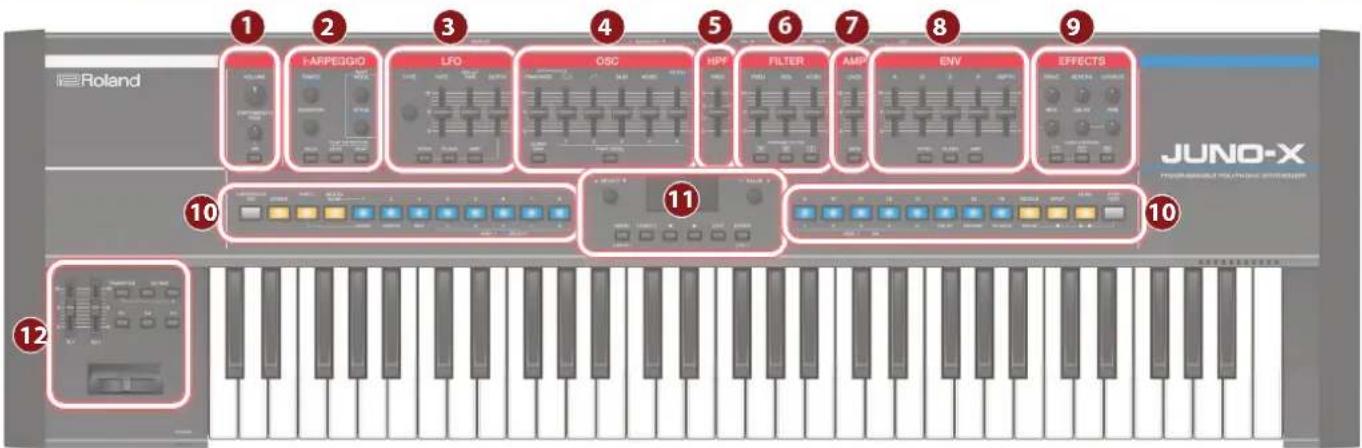 1 2 3 4 5 6 7 8 9 10 11 12 JUNO-X