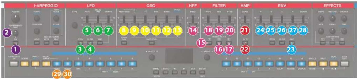 I-ARPEGGIO LFO OSC HPF FILTER AMP ENV EFFECTS 2 1 3 4 5 6 7 8 9 10 11 12 13 14 15 16 17 18 19 20 21 22 23 24 25 26 27 28 30 31 32 33 34 35 36 37 38 39 40 41 42 43 44 45 46 47 48 49 50 51 52 53 54 55 56 57 58 59 60 61 62 63 64 65 66 67 68 69 70 71 72 73 74 75 76 77 78 79 80 81 82 83 84 85 86 87 88 89 90 91 92 93 94 95 96 97 98 99 100