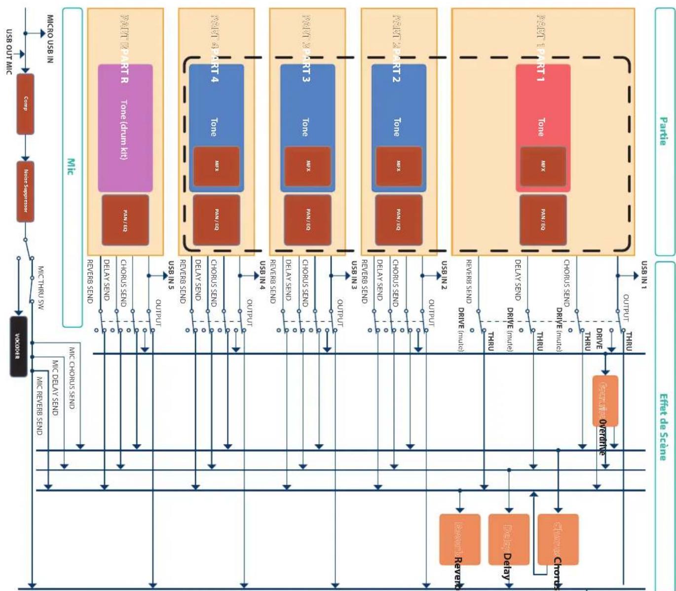 ROLAND JUNOX - Détails de routage du moteur de sons - 1