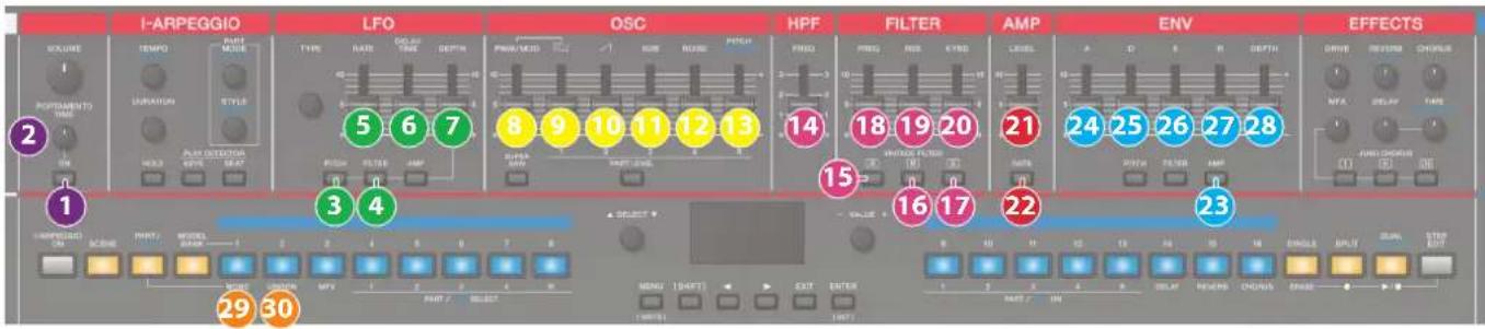 I-ARPEGGIO LFO OSC HPF FILTER AMP ENV EFFECTS 2 1 3 4 5 6 7 8 9 10 11 12 13 14 15 16 17 21 22 23 29 30 MENU (LEFT) EXIT ENTER BUTT ON MENI MAY PART / SELECT CHANGE