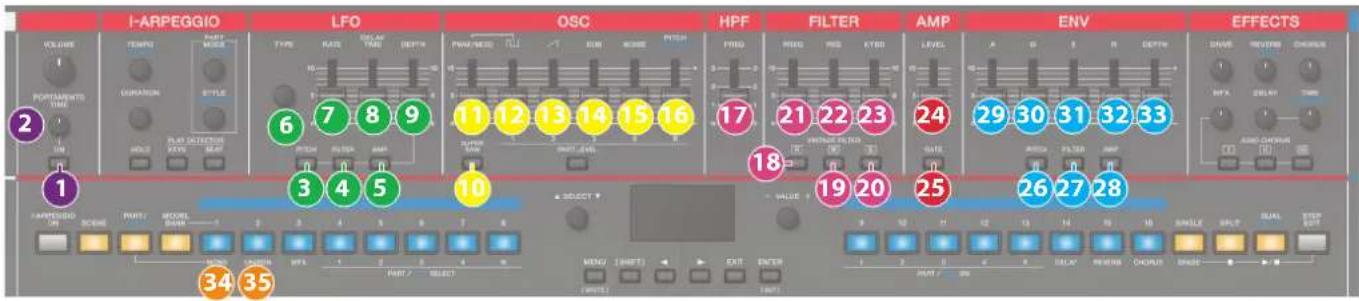 I-ARPEGGIO LFO OSC HPF FILTER AMP ENV EFFECTS VOLUME TEMP PART MODE TYPE RATIO RANGE TIME DEPTH PW/WD/WD/WD/WD/WD/WD/WD/WD/WD/WD/WD/WD/WD/WD/WD/WD/WD/WD/WD/WD/WD/WD/WD/WD/WD/WD/WD/WD/WD/WD/WD/WD/WD/WD/WD/WD/WD/WD/WD/WD/WD/WD/WD/WD/WD/WD/WD/WD/WD/WD/WM 6 7 8 9 10 11 12 13 14 15 16 17 18 19 20 21 22 23 24 25 26 27 28 34 35