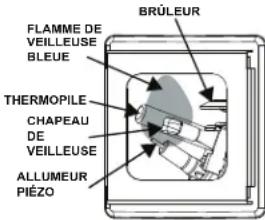 GE GP50T12BXR - INSTRUCTIONS D'ALLUMAGE - 5