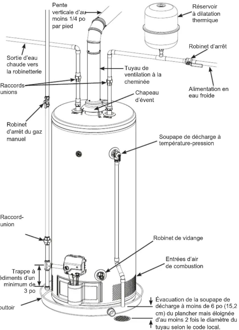 GE GG40S12BXR - ALIMENTATION EN EAU ET VIDANGE - 1