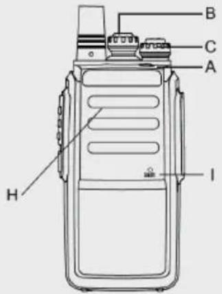 ALBRECHT Tectalk Worker 2 - Commandes - 2