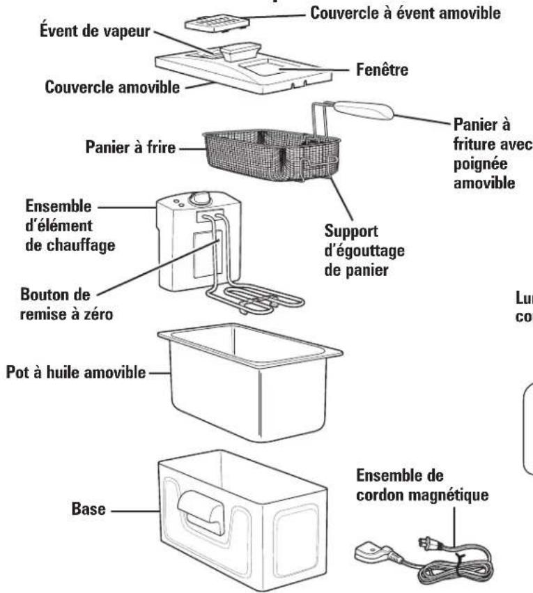 HAMILTON BEACH 35326 - Pièces et caractéristiques - 1