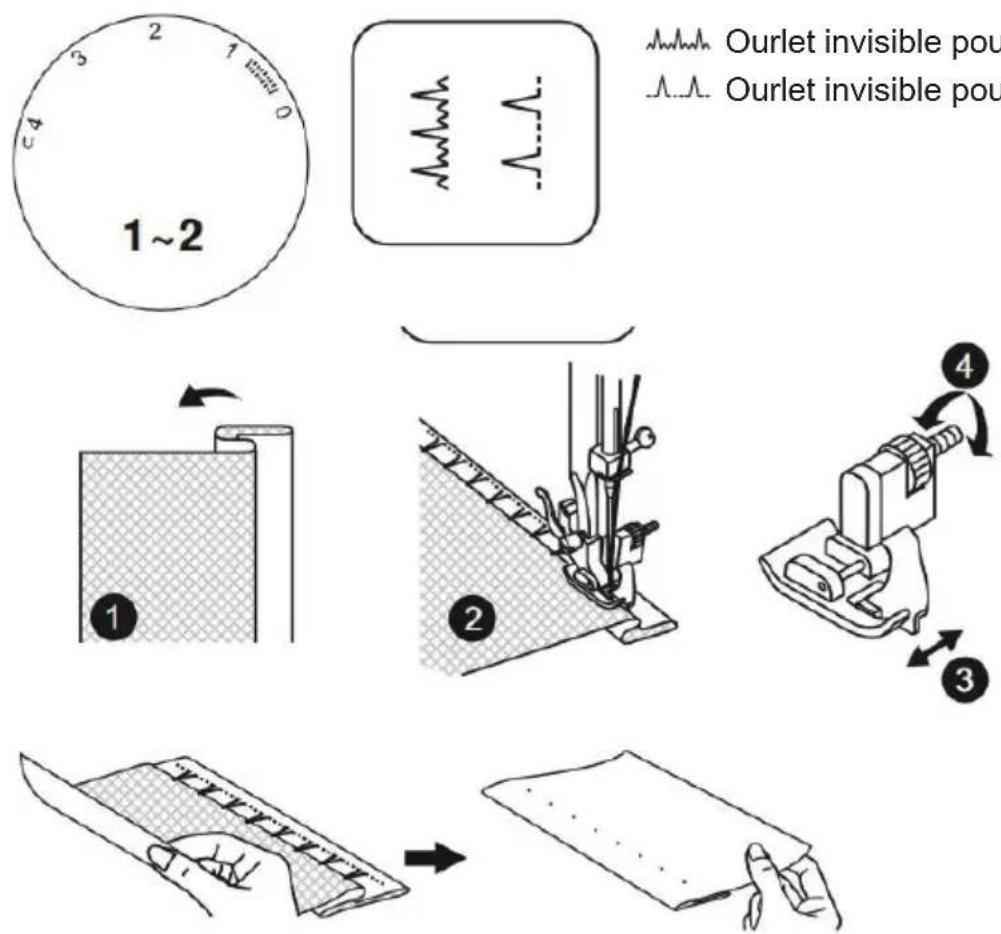 VERITAS Sarah - Ourlet invisible - 1