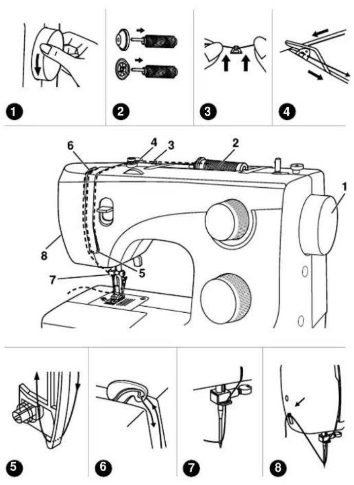 VERITAS Laura - Lower thread tension (2) - 1